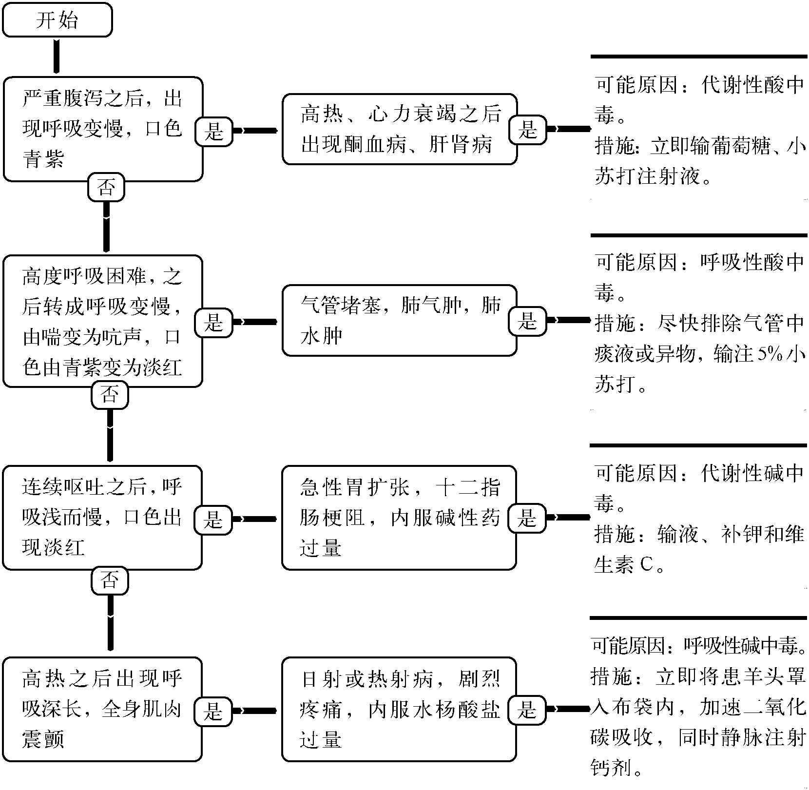 37.機體pH失衡